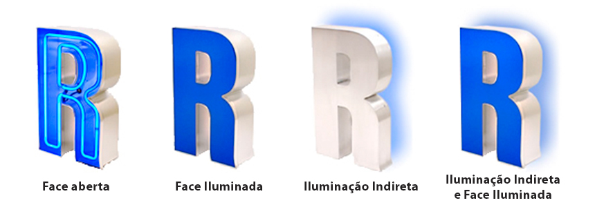 Tipos de iluminação para letra caixa